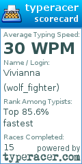 Scorecard for user wolf_fighter