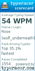 Scorecard for user wolf_underneath
