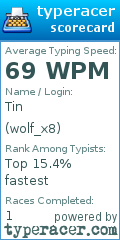 Scorecard for user wolf_x8