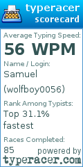 Scorecard for user wolfboy0056