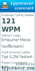 Scorecard for user wolfbream