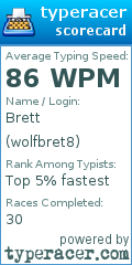 Scorecard for user wolfbret8