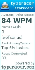 Scorecard for user wolfcarius