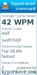 Scorecard for user wolfchild