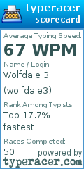 Scorecard for user wolfdale3