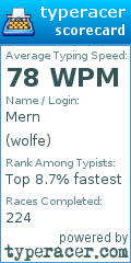 Scorecard for user wolfe