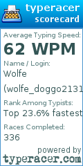 Scorecard for user wolfe_doggo2131