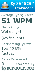 Scorecard for user wolfeblight