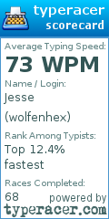 Scorecard for user wolfenhex