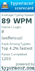 Scorecard for user wolfericus