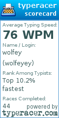 Scorecard for user wolfeyey