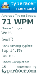 Scorecard for user wolff