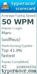 Scorecard for user wolffeus
