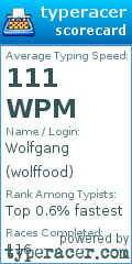 Scorecard for user wolffood