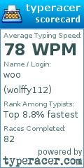 Scorecard for user wolffy112
