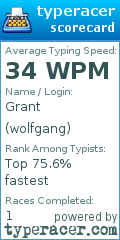 Scorecard for user wolfgang