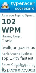 Scorecard for user wolfgangazureus