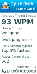 Scorecard for user wolfgangbeier