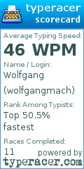 Scorecard for user wolfgangmach