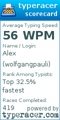 Scorecard for user wolfgangpauli