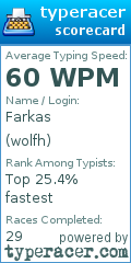 Scorecard for user wolfh
