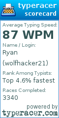 Scorecard for user wolfhacker21