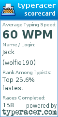Scorecard for user wolfie190