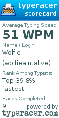 Scorecard for user wolfieaintalive