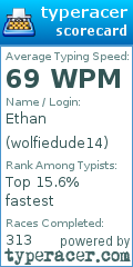Scorecard for user wolfiedude14