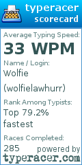 Scorecard for user wolfielawhurr