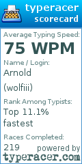 Scorecard for user wolfiii