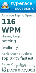 Scorecard for user wolfinity