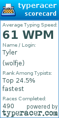 Scorecard for user wolfje