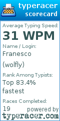 Scorecard for user wolfly