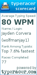 Scorecard for user wolfmanjay1