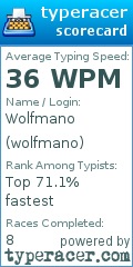 Scorecard for user wolfmano