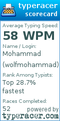 Scorecard for user wolfmohammad