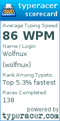 Scorecard for user wolfnux