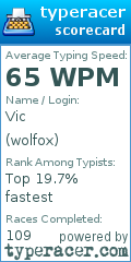 Scorecard for user wolfox