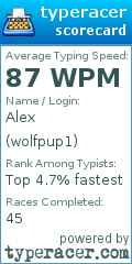 Scorecard for user wolfpup1