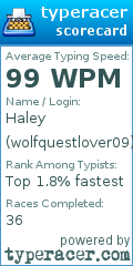 Scorecard for user wolfquestlover09