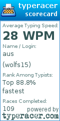 Scorecard for user wolfs15