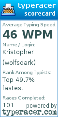 Scorecard for user wolfsdark