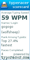 Scorecard for user wolfsheep