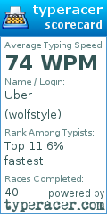 Scorecard for user wolfstyle