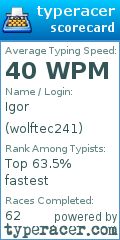 Scorecard for user wolftec241