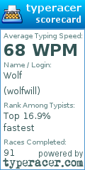 Scorecard for user wolfwill