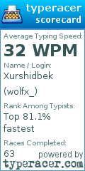 Scorecard for user wolfx_