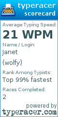 Scorecard for user wolfy