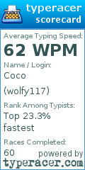 Scorecard for user wolfy117